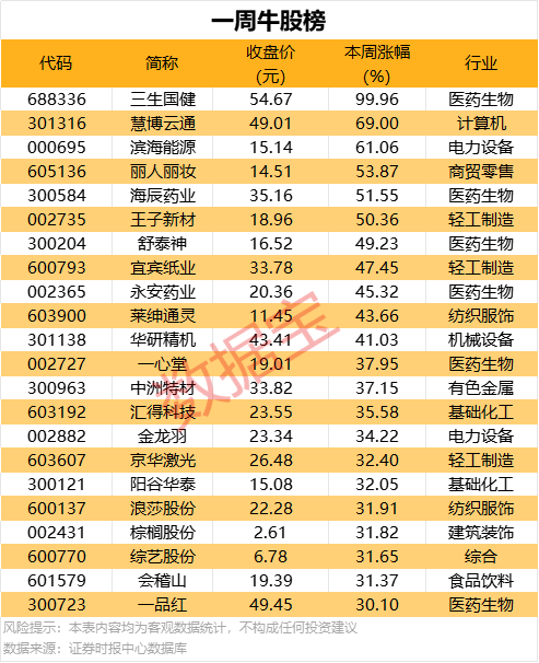 蓝莓市场外汇平台官方网址今天外汇市场波动巨大，你的理财准备好了吗？